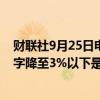 财联社9月25日电，法国银行行长表示，法国在三年内将赤字降至3%以下是不现实的。