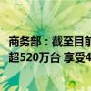 商务部：截至目前全国约386万名消费者购买8大类家电产品超520万台 享受46.7亿元中央补贴