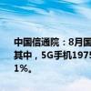 中国信通院：8月国内市场手机出货量2404.7万部，同比增长26.7%，其中，5G手机1975.4万部，同比增长26.3%，占同期手机出货量的82.1%。