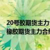 20号胶期货主力合约触及涨停，涨幅6%，报14645元/吨，橡胶期货主力合约涨超5%。