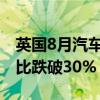 英国8月汽车产量连续六个月下滑新能源车占比跌破30%