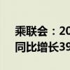 乘联会：2024年8月中国汽车出口61万辆，同比增长39%