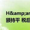 H&amp;M：2024财年前三季度销售额持平 税后利润同比增长19%