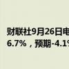 财联社9月26日电，新加坡8月季调后工业产出指数环比增加6.7%，预期-4.1%，前值由10.10%修正为10.2%。