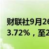 财联社9月26日电，波罗的海干散货指数上涨3.72%，至2,091点。