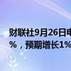 财联社9月26日电，美国8月成屋签约销售指数环比增长0.6%，预期增长1%，前值下降5.50%。