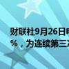 财联社9月26日电，瑞士央行将基准利率下调25个基点至1%，为连续第三次降息，符合市场普遍预期。