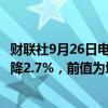 财联社9月26日电，美国8月耐用品订单环比持平，预估为下降2.7%，前值为增长9.8%。