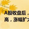 A股收盘后，富时中国A50指数期货仍持续走高，涨幅扩大至5%。