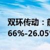 双环传动：前三季度净利润同比预计增长22.66%-26.05%