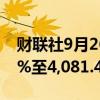 财联社9月26日电，香港恒生科技指数上涨4%至4,081.49点。