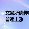 交易所债券市场收盘地产债涨幅领先 万科债普遍上涨