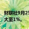 财联社9月25日电，墨西哥比索兑美元跌幅扩大至1%。