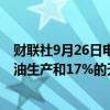 财联社9月26日电，受飓风海伦妮影响，墨西哥湾29%的石油生产和17%的天然气被关闭。