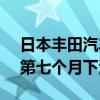 日本丰田汽车8月全球产量下降11% 为连续第七个月下滑