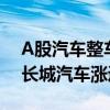 A股汽车整车板块普涨，比亚迪、长安汽车、长城汽车涨近5%