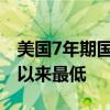 美国7年期国债发行中标收益率创2023年4月以来最低