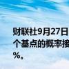 财联社9月27日电，货币市场预计欧洲央行在10月份降息25个基点的概率接近80%，而在数据公布之前这一概率约为60%。