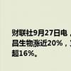 财联社9月27日电，港股生物技术股持续大涨，药明康德涨超20%，荣昌生物涨近20%，宜明昂科涨19%，昭衍新药涨近18%，药明生物涨超16%。