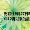 财联社9月27日电，德国2年期政府债券收益率降至自2022年12月以来的最低点2.075%，日内下跌4个基点。