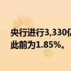 央行进行3,330亿元14天期逆回购操作，操作利率1.65%，此前为1.85%。