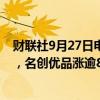 财联社9月27日电，中概股美股盘前普涨，房多多涨逾26%，名创优品涨逾8%，携程、蔚来涨逾6%。