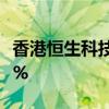 香港恒生科技指数涨5.78% 本周累计涨20.23%