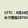 CFTC：9月24日当周投机者所持NYMEX WTI原油净多头头寸增加28703手合约