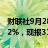 财联社9月28日电，COMEX白银短线下挫跌2%，现报31.8美元/盎司。