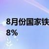 8月份国家铁路发送货物3.37亿吨 同比增长4.8%