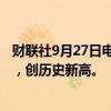 财联社9月27日电，美股道指涨幅扩大至1%，报42606.1点，创历史新高。