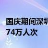 国庆期间深圳各口岸预计日均出入境人员将达74万人次