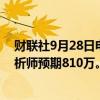 财联社9月28日电，大众汽车预计全年交付量900万辆，分析师预期810万。