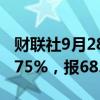 财联社9月28日电，WTI原油期货结算价涨0.75%，报68.18美元/桶。