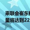 乘联会崔东树：预计2024年国内汽车零售销量将达到2230万辆