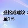 盛松成建议：降低央行保障性住房再贷款利率至1%