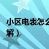 小区电表怎么看度数图解（电表怎么看度数图解）