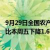 9月29日全国农产品批发市场猪肉平均价格为25.71元/公斤 比本周五下降1.6%