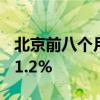 北京前八个月财政收入4387.2亿元 同比增长1.2%