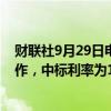 财联社9月29日电，央行今日进行1820亿元7天期逆回购操作，中标利率为1.50%，此前为1.70%。