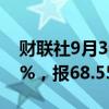 财联社9月30日电，WTI原油期货开盘涨0.5%，报68.55美元/桶。