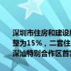 深圳市住房和建设局：首套住房商业性个人住房贷款最低首付款比例调整为15%，二套住房商业性个人住房贷款最低首付款比例调整为20%。深汕特别合作区首套住房和二套住房