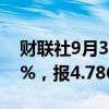 财联社9月30日电，COMEX期铜一度涨超4%，报4.7860美元/磅。