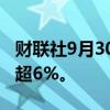 财联社9月30日电，新加坡铁矿石期货价格涨超6%。