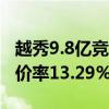 越秀9.8亿竞得广州白云区怡新路以南地块 溢价率13.29%