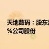 天地数码：股东潘浦敦、李卓娅计划合计减持不超过3.483%公司股份