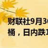 财联社9月30日电，布伦特原油跌破71美元/桶，日内跌1.30%。