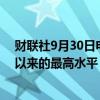 财联社9月30日电，英国30年期国债收益率达到自今年7月以来的最高水平，报4.614%，日内上涨约4个基点。