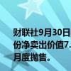 财联社9月30日电，韩国交易所初步数据显示，外国人在9月份净卖出价值7.91万亿韩元的股票，为2021年5月以来最大月度抛售。