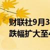 财联社9月30日电，日经225指数持续下跌，跌幅扩大至4%。